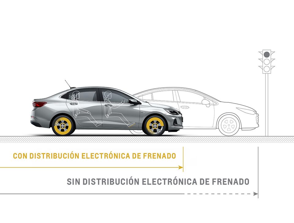 Chevrolet Onix - Tu Sedán cuenta con sistema de distribución electrónica de frenado