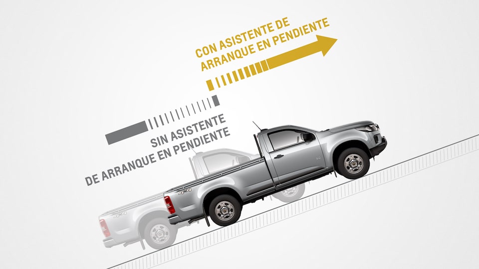 Chevrolet S10 Cabina Simple - Asistente de Arranque de tu Pick Up